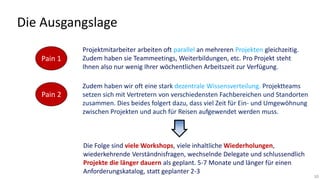 Die Ausgangslage
Pain 1

Pain 2

Projektmitarbeiter arbeiten oft parallel an mehreren Projekten gleichzeitig.
Zudem haben sie Teammeetings, Weiterbildungen, etc. Pro Projekt steht
Ihnen also nur wenig Ihrer wöchentlichen Arbeitszeit zur Verfügung.
Zudem haben wir oft eine stark dezentrale Wissensverteilung. Projektteams
setzen sich mit Vertretern von verschiedensten Fachbereichen und Standorten
zusammen. Dies beides folgert dazu, dass viel Zeit für Ein- und Umgewöhnung
zwischen Projekten und auch für Reisen aufgewendet werden muss.

Die Folge sind viele Workshops, viele inhaltliche Wiederholungen,
wiederkehrende Verständnisfragen, wechselnde Delegate und schlussendlich
Projekte die länger dauern als geplant. 5-7 Monate und länger für einen
Anforderungskatalog, statt geplanter 2-3

10

 