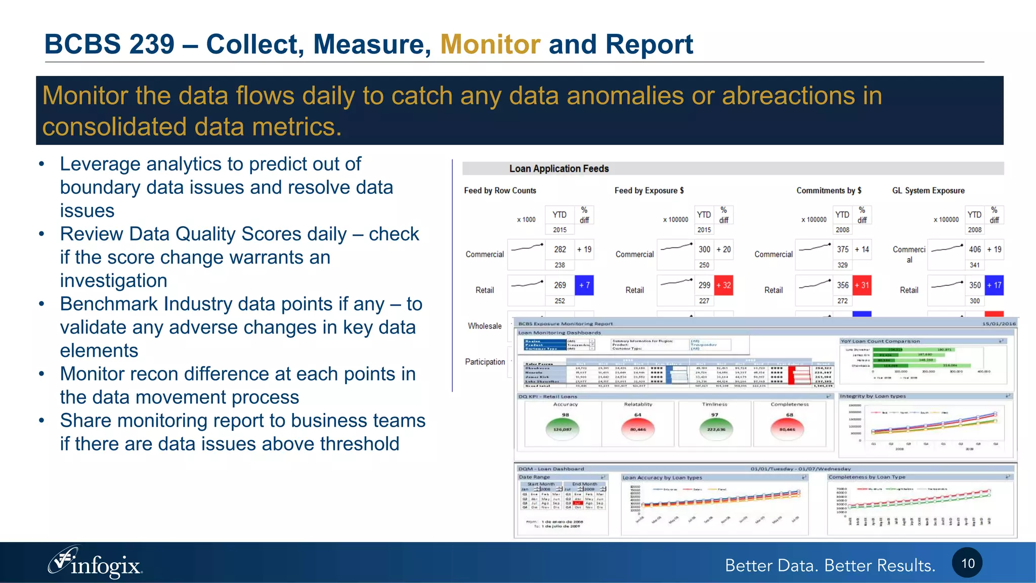 BCBS 239 – Collect, Measure, Monitor and Report
• Leverage analytics to predict out of
boundary data issues and resolve data
issues
• Review Data Quality Scores daily – check
if the score change warrants an
investigation
• Benchmark Industry data points if any – to
validate any adverse changes in key data
elements
• Monitor recon difference at each points in
the data movement process
• Share monitoring report to business teams
if there are data issues above threshold
10
Monitor the data flows daily to catch any data anomalies or abreactions in
consolidated data metrics.
 