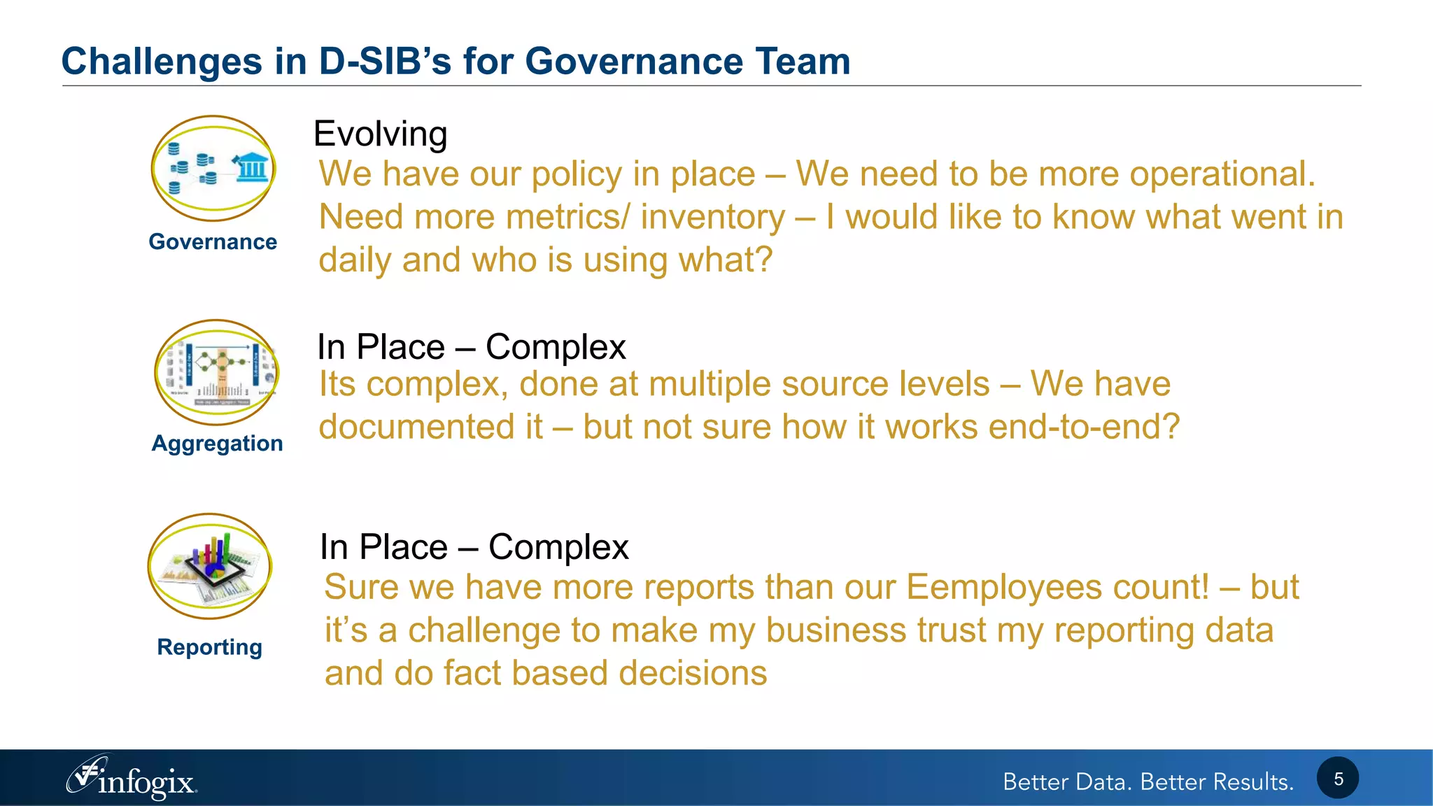 Challenges in D-SIB’s for Governance Team
5
We have our policy in place – We need to be more operational.
Need more metrics/ inventory – I would like to know what went in
daily and who is using what?
Its complex, done at multiple source levels – We have
documented it – but not sure how it works end-to-end?
Sure we have more reports than our Eemployees count! – but
it’s a challenge to make my business trust my reporting data
and do fact based decisions
Governance
Aggregation
Reporting
Evolving
In Place – Complex
In Place – Complex
 