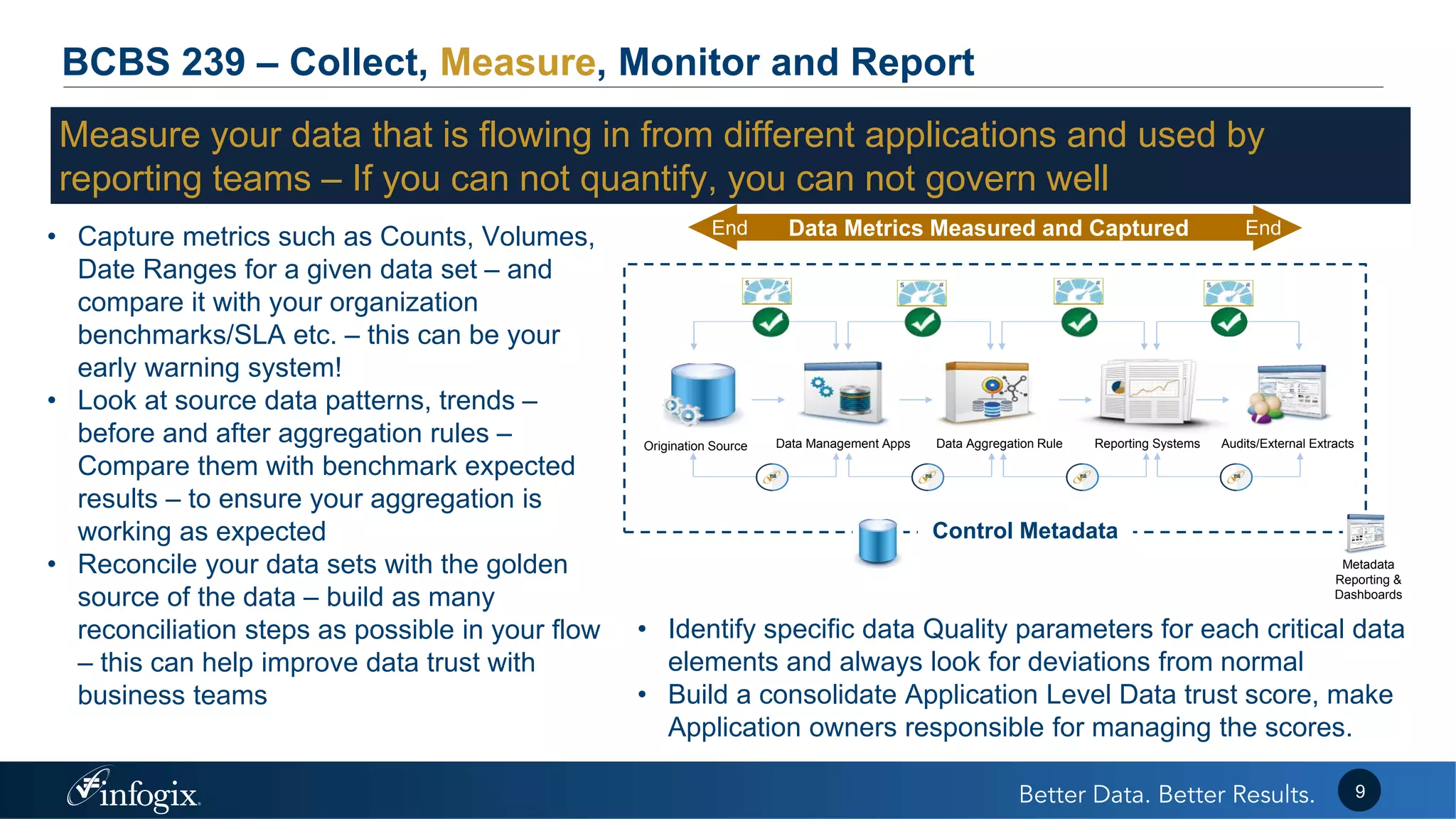 BCBS 239 – Collect, Measure, Monitor and Report
Origination Source Data Management Apps Data Aggregation Rule Reporting Systems Audits/External Extracts
Control Metadata
Data Metrics Measured and Captured EndEnd
Metadata
Reporting &
Dashboards
• Capture metrics such as Counts, Volumes,
Date Ranges for a given data set – and
compare it with your organization
benchmarks/SLA etc. – this can be your
early warning system!
• Look at source data patterns, trends –
before and after aggregation rules –
Compare them with benchmark expected
results – to ensure your aggregation is
working as expected
• Reconcile your data sets with the golden
source of the data – build as many
reconciliation steps as possible in your flow
– this can help improve data trust with
business teams
• Identify specific data Quality parameters for each critical data
elements and always look for deviations from normal
• Build a consolidate Application Level Data trust score, make
Application owners responsible for managing the scores.
9
Measure your data that is flowing in from different applications and used by
reporting teams – If you can not quantify, you can not govern well
 