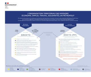 NIVEAU
DÉPARTEMENTAL
Préfet
de région
Politique du travail, inspection du travail
La DGT
pour le système
de l’inspection
d...