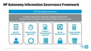 HP and Autonomy Confidential © Copyright 2012 Hewlett-Packard Development Company, L.P. The information contained herein is subject to change without notice.11
HP Autonomy Information Governance Framework
Ensure Retention
& Disposition
HP Information Governance
A platform approach for effectively managing all information,
enterprise-wide, in accordance with corporate policy and business goals
Gain Full
Understanding
Automate Policy
Application
Prepare &
Respond: legal &
regulatory
Store &
Manage in Place
 