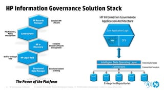 HP and Autonomy Confidential © Copyright 2012 Hewlett-Packard Development Company, L.P. The information contained herein is subject to change without notice.12
HP Information Governance Solution Stack
HP Records
Manager
CompleteRM
Lifecycle
ControlPoint
File Analytics,
Policy
Management
HP e-
Discovery
Complete
discoverylifecycle
management
HP Legal HoldEnd-to-endlegal
hold
Structured
Data Manager
Structured content
archiving
HP Information Governance
Application Architecture
Core Application Logic
CFS
Intelligent Data Operating Layer
Connectors
Enterprise Repositories
Indexing Services
Connection Services
The Power of the Platform
 