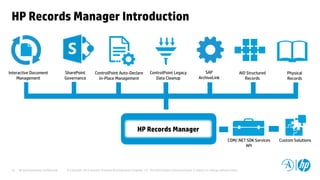 HP and Autonomy Confidential © Copyright 2012 Hewlett-Packard Development Company, L.P. The information contained herein is subject to change without notice.16
HP Records Manager Introduction
HP Records Manager
Interactive Document
Management
SharePoint
Governance
ControlPoint Auto-Declare
In-Place Management
SAP
ArchiveLink
AIO Structured
Records
Physical
Records
COM/.NET SDK Services
API
Custom Solutions
ControlPoint Legacy
Data Cleanup
 