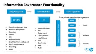 HP and Autonomy Confidential © Copyright 2012 Hewlett-Packard Development Company, L.P. The information contained herein is subject to change without notice.19
Information Governance Functionality
Policy Management Content Collection Source Repositories
ConnectorFrameworkServer
On
Demand
FileShares
RainStor
SEV
SharePoint
Exchange
HP RM
• No additional content store
• Metadata Management
• Retention
• Search
• ILM
• Approval routing
• Legal Hold Mgmt and Support
• Notification and alerts
• Reporting
• Audit
CP
• Indexing Services
• MIP
• Collect Insert
• Delete/Remove
• Hold/Release
• Hold
• Synchronize
• View
• Audit
Basic
Available
Custom
Enterprise Retention Management
 