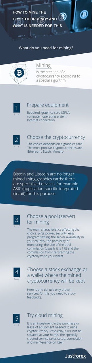 How to mine the cryptocurrency and what is needed for this