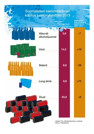 Suomalaisten keskimääräinen alkoholinkulutus
