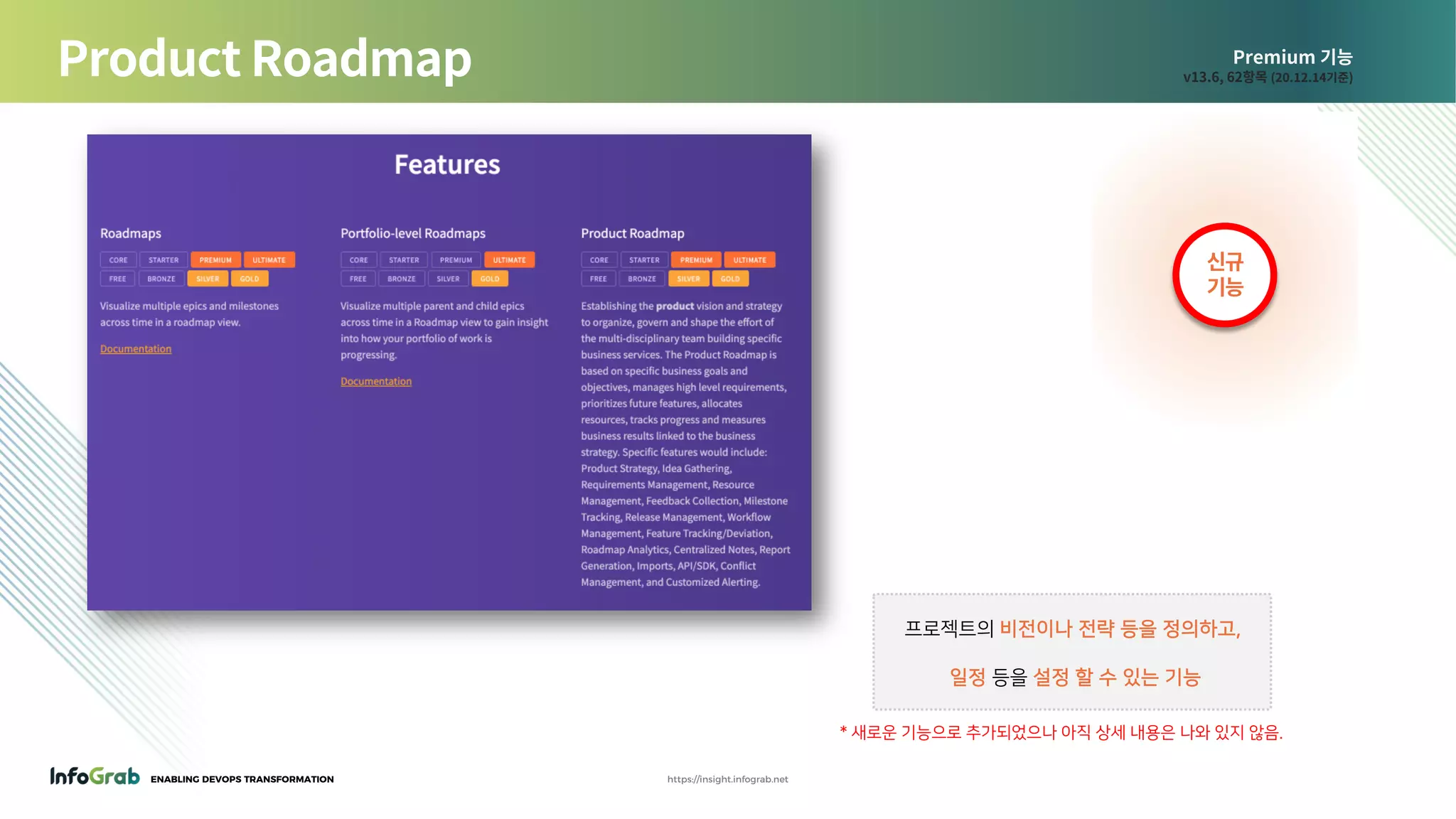 ENABLING DEVOPS TRANSFORMATION https://insight.infograb.net
Premium 기능
v13.6, 62항목 (20.12.14기준)Product Roadmap
프로젝트의 비전이나 전략 등을 정의하고,
일정 등을 설정 할 수 있는 기능
신규
기능
* 새로운 기능으로 추가되었으나 아직 상세 내용은 나와 있지 않음.
 
