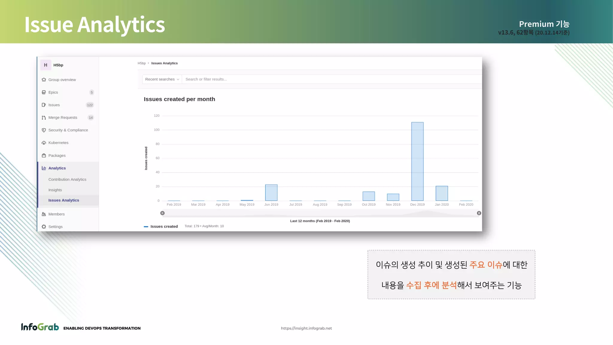 ENABLING DEVOPS TRANSFORMATION https://insight.infograb.net
Premium 기능
v13.6, 62항목 (20.12.14기준)Issue Analytics
이슈의 생성 추이 및 생성된 주요 이슈에 대한
내용을 수집 후에 분석해서 보여주는 기능
 
