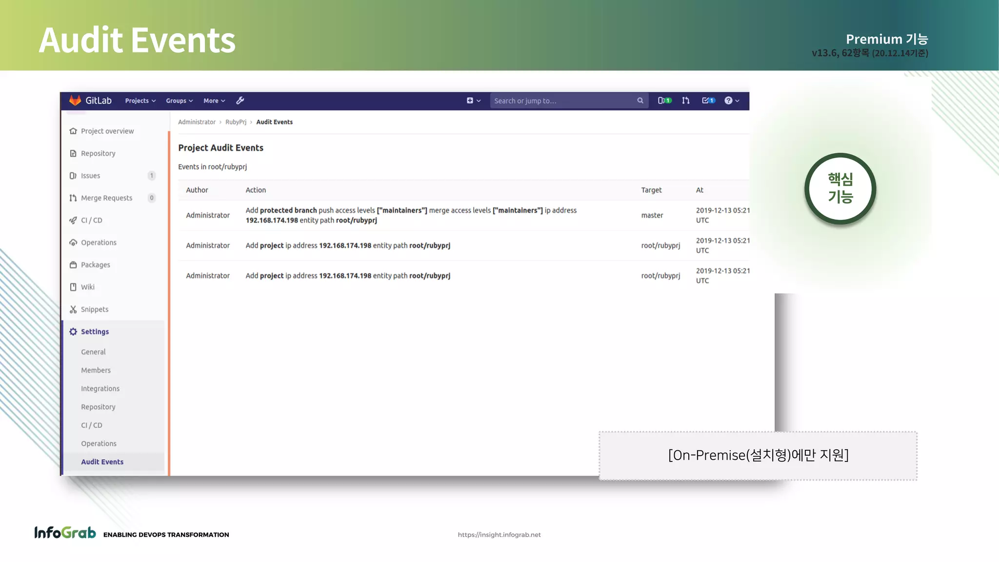 ENABLING DEVOPS TRANSFORMATION https://insight.infograb.net
Premium 기능
v13.6, 62항목 (20.12.14기준)Audit Events
[On-Premise(설치형)에만 지원]
핵심
기능
 
