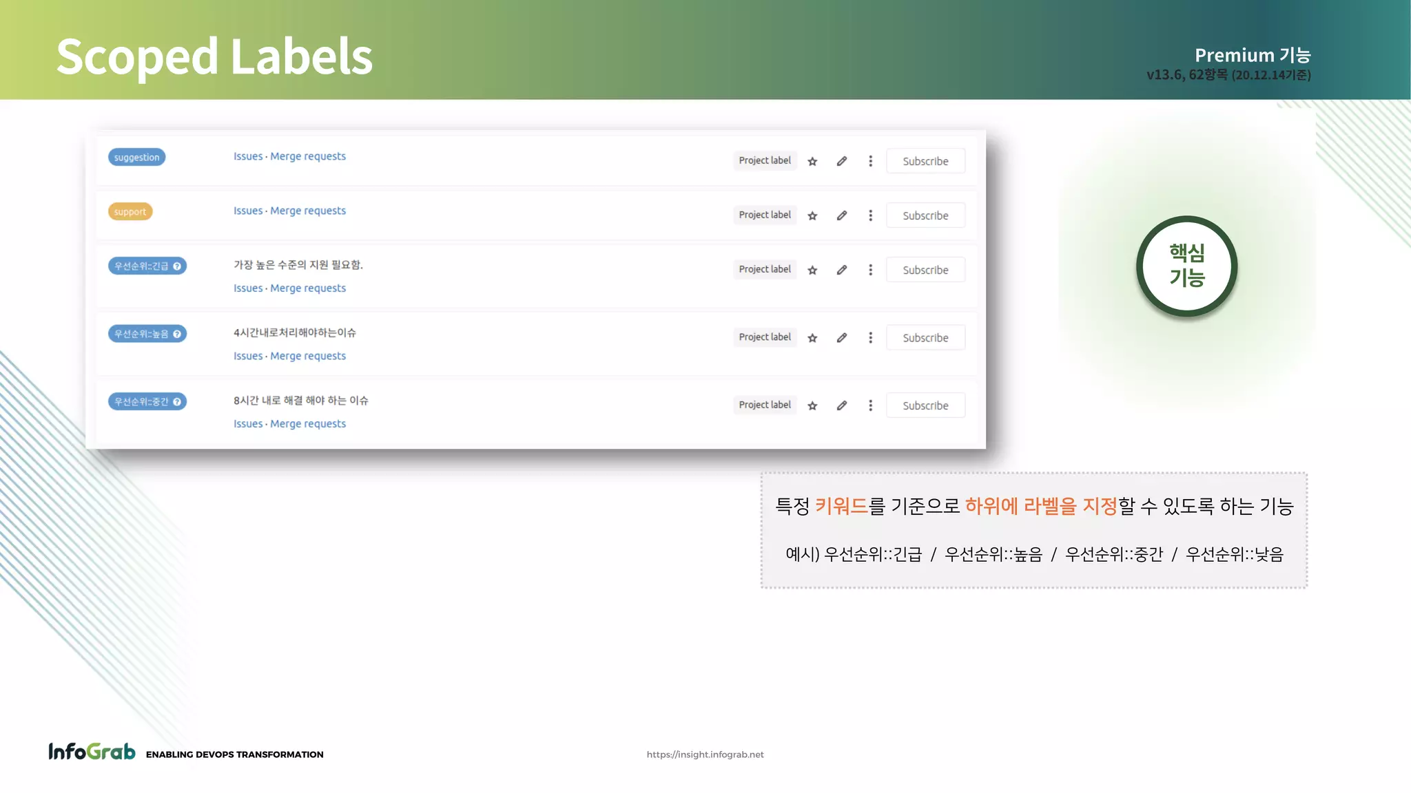 ENABLING DEVOPS TRANSFORMATION https://insight.infograb.net
Premium 기능
v13.6, 62항목 (20.12.14기준)Scoped Labels
특정 키워드를 기준으로 하위에 라벨을 지정할 수 있도록 하는 기능
예시) 우선순위::긴급 / 우선순위::높음 / 우선순위::중간 / 우선순위::낮음
핵심
기능
 