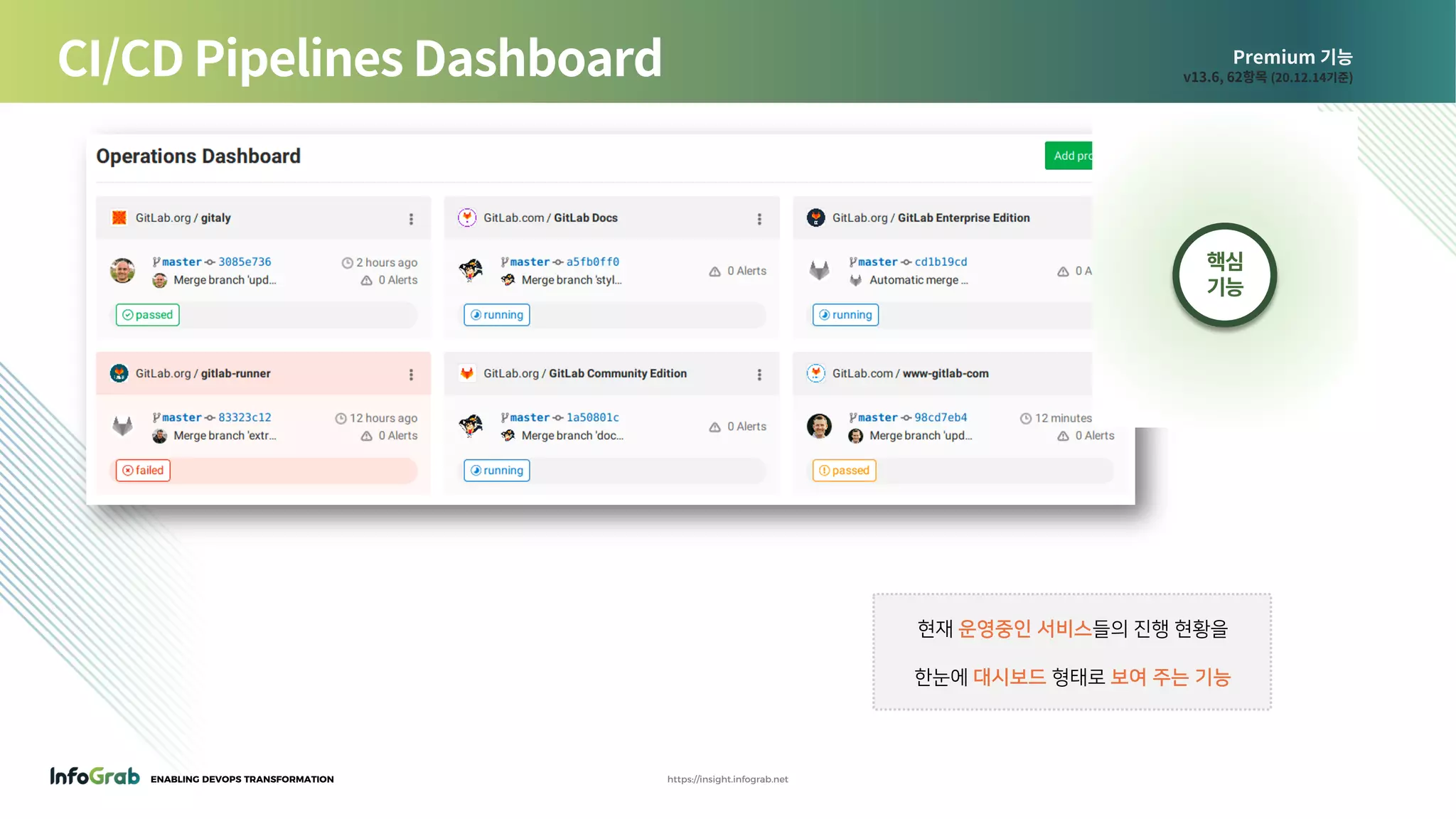 ENABLING DEVOPS TRANSFORMATION https://insight.infograb.net
Premium 기능
v13.6, 62항목 (20.12.14기준)CI/CD Pipelines Dashboard
현재 운영중인 서비스들의 진행 현황을
한눈에 대시보드 형태로 보여 주는 기능
핵심
기능
 