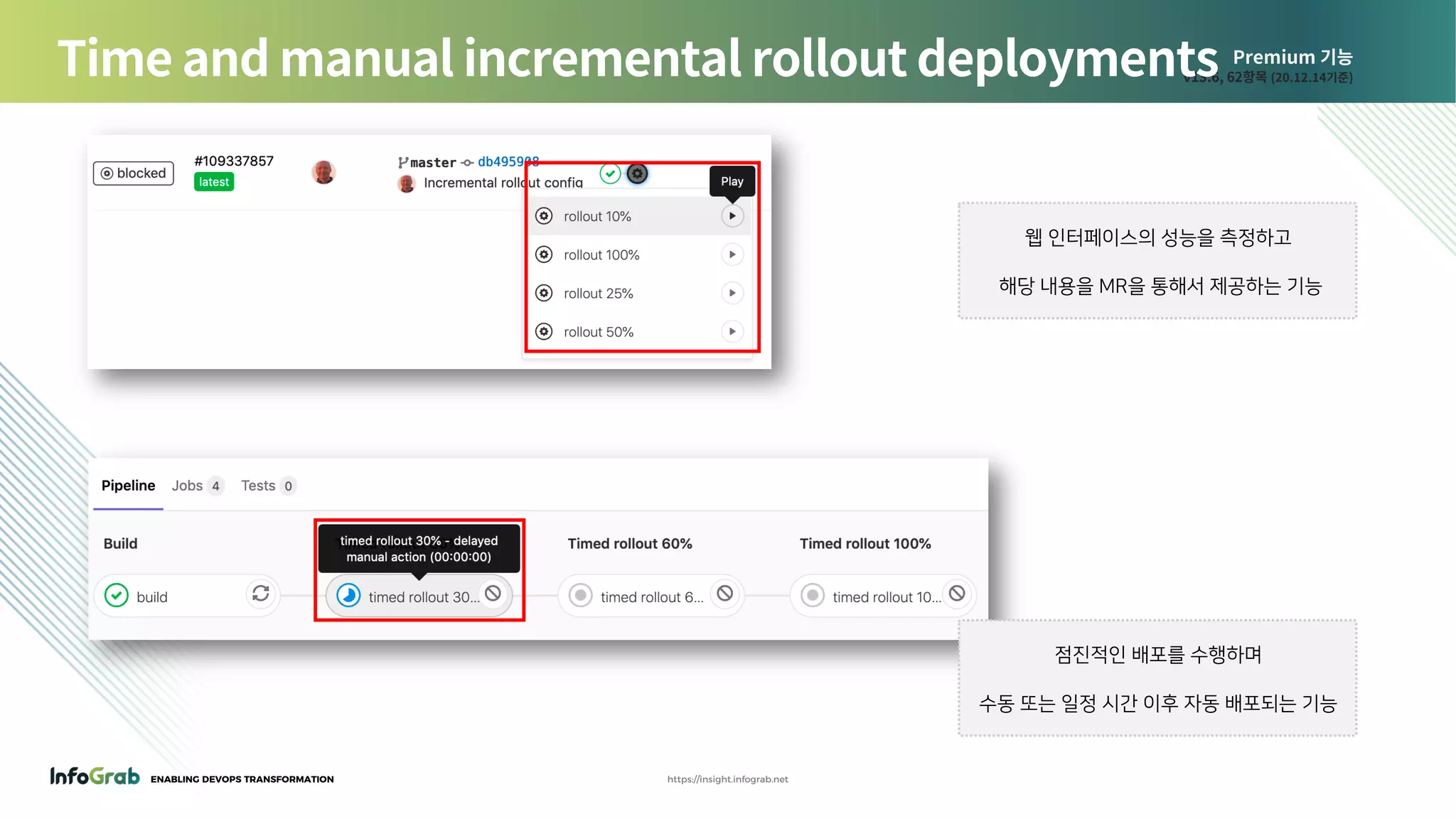 ENABLING DEVOPS TRANSFORMATION https://insight.infograb.net
Premium 기능
v13.6, 62항목 (20.12.14기준)Time and manual incremental rollout deployments
점진적인 배포를 수행하며
수동 또는 일정 시간 이후 자동 배포되는 기능
웹 인터페이스의 성능을 측정하고
해당 내용을 MR을 통해서 제공하는 기능
 