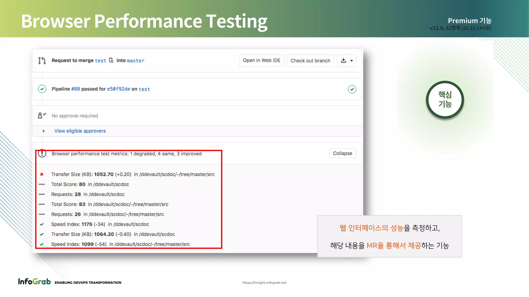 ENABLING DEVOPS TRANSFORMATION https://insight.infograb.net
Premium 기능
v13.6, 62항목 (20.12.14기준)Browser Performance Testing
웹 인터페이스의 성능을 측정하고,
해당 내용을 MR을 통해서 제공하는 기능
핵심
기능
 