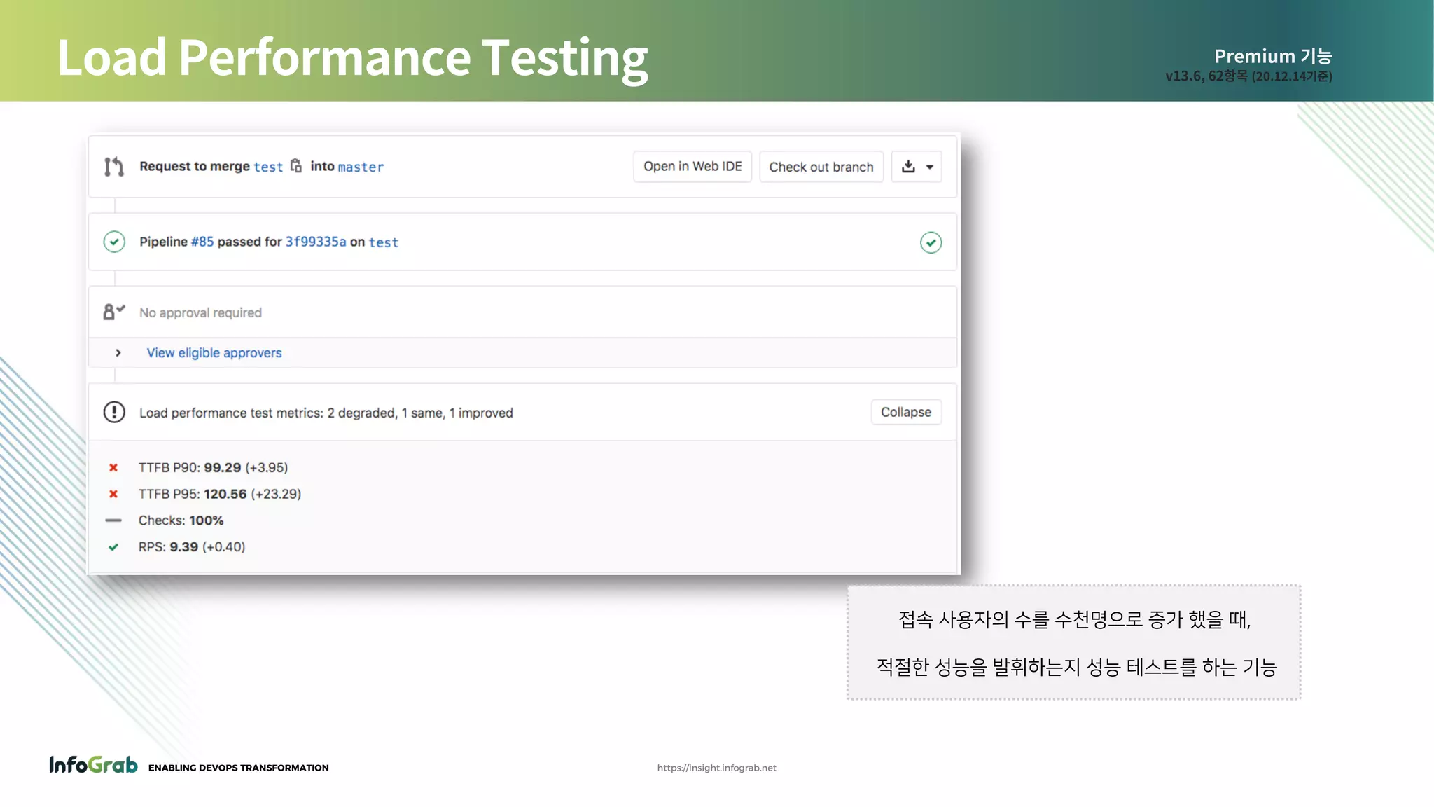 ENABLING DEVOPS TRANSFORMATION https://insight.infograb.net
Premium 기능
v13.6, 62항목 (20.12.14기준)Load Performance Testing
접속 사용자의 수를 수천명으로 증가 했을 때,
적절한 성능을 발휘하는지 성능 테스트를 하는 기능
 