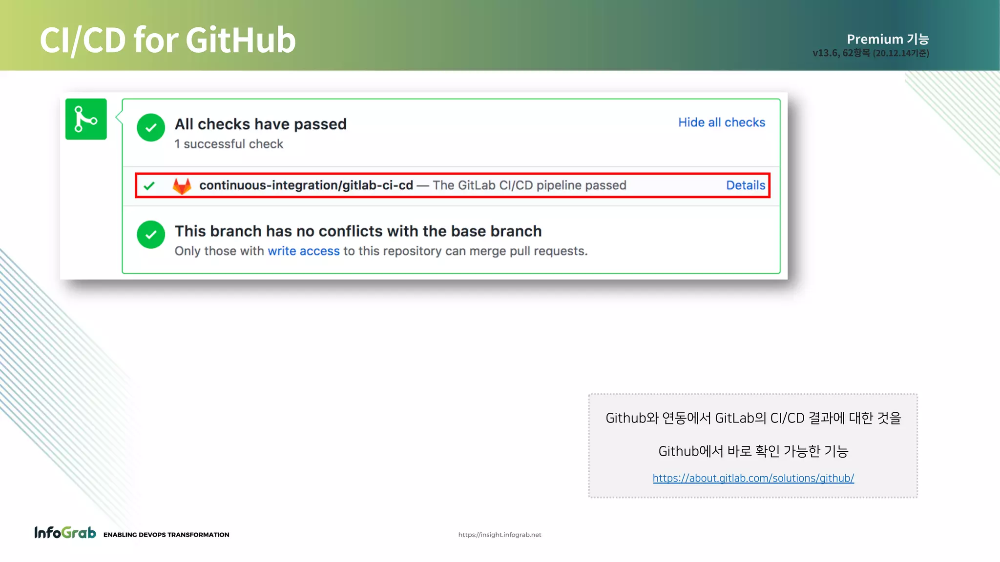 ENABLING DEVOPS TRANSFORMATION https://insight.infograb.net
Premium 기능
v13.6, 62항목 (20.12.14기준)CI/CD for GitHub
Github와 연동에서 GitLab의 CI/CD 결과에 대한 것을
Github에서 바로 확인 가능한 기능
https://about.gitlab.com/solutions/github/
 