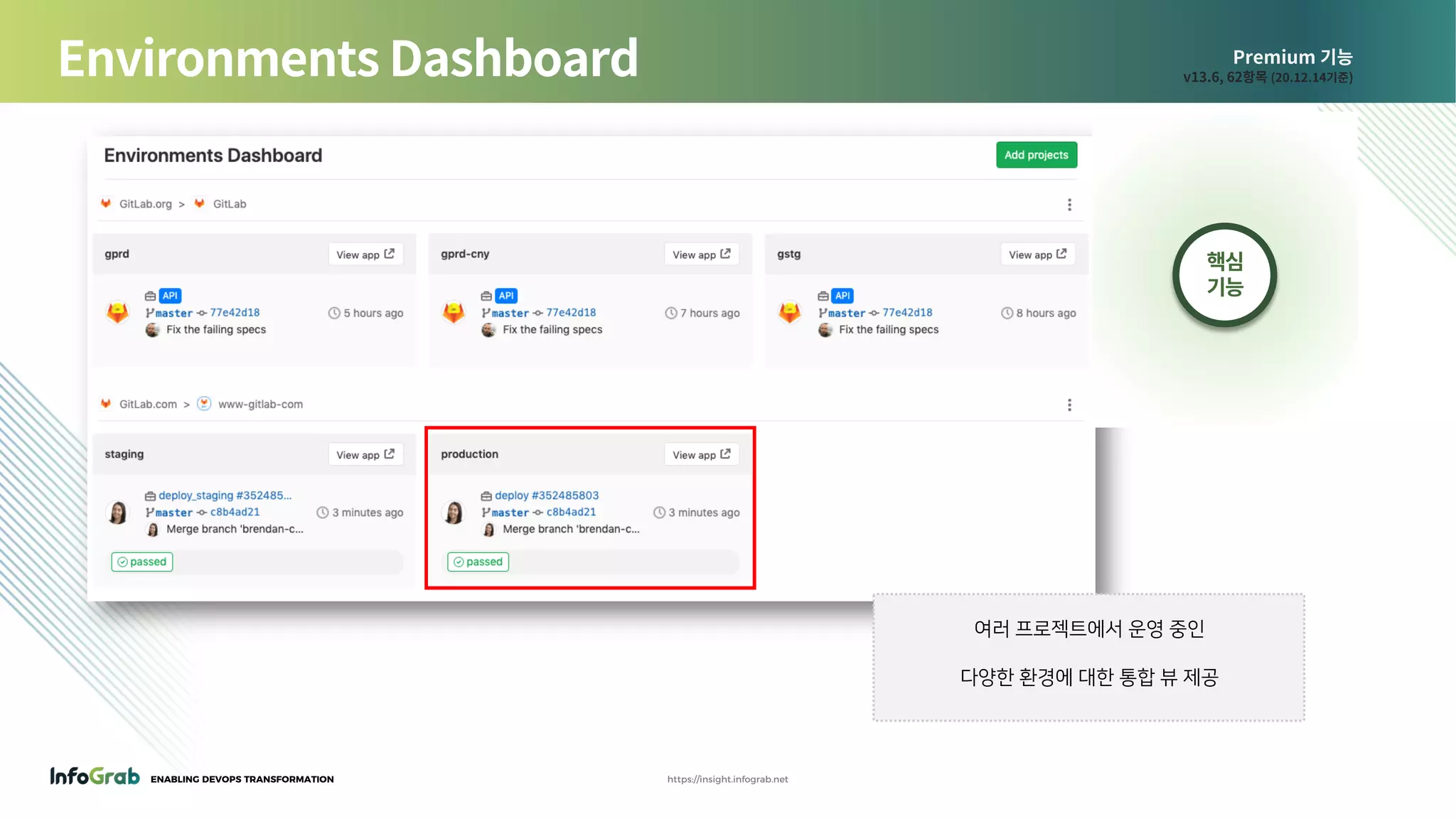 ENABLING DEVOPS TRANSFORMATION https://insight.infograb.net
Premium 기능
v13.6, 62항목 (20.12.14기준)Environments Dashboard
여러 프로젝트에서 운영 중인
다양한 환경에 대한 통합 뷰 제공
핵심
기능
 