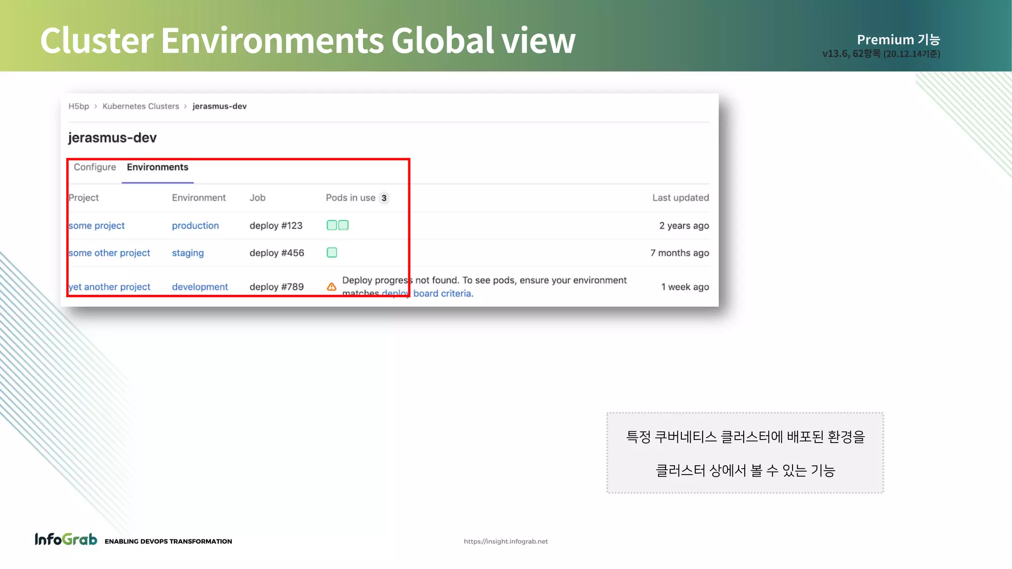 ENABLING DEVOPS TRANSFORMATION https://insight.infograb.net
Premium 기능
v13.6, 62항목 (20.12.14기준)Cluster Environments Global view
특정 쿠버네티스 클러스터에 배포된 환경을
클러스터 상에서 볼 수 있는 기능
 