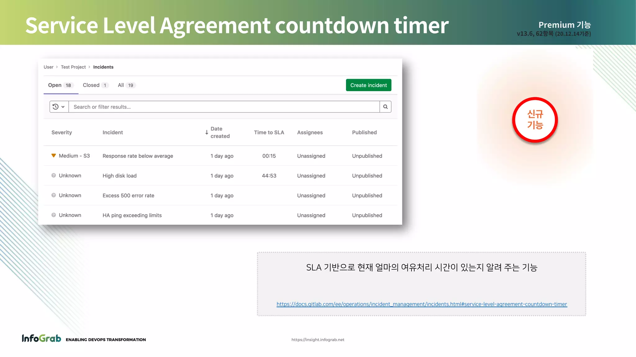ENABLING DEVOPS TRANSFORMATION https://insight.infograb.net
Premium 기능
v13.6, 62항목 (20.12.14기준)Service Level Agreement countdown timer
신규
기능
SLA 기반으로 현재 얼마의 여유처리 시간이 있는지 알려 주는 기능
https://docs.gitlab.com/ee/operations/incident_management/incidents.html#service-level-agreement-countdown-timer
 