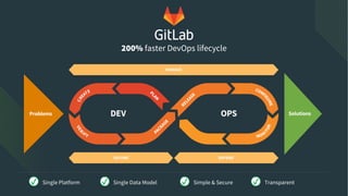 GitLab 라이선스별 특징 요약 - 인포그랩 | PPT | Free Download