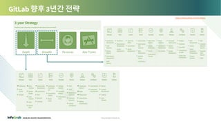 GitLab 라이선스별 특징 요약 - 인포그랩 | PDF