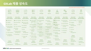 GitLab 라이선스별 특징 요약 - 인포그랩 | PDF