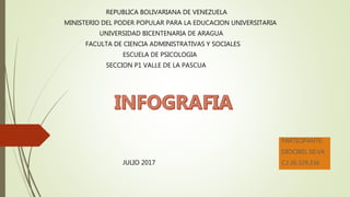 PARTICIPANTE:
DIOCIBEL SILVA
C.I 26.329.336
REPUBLICA BOLIVARIANA DE VENEZUELA
MINISTERIO DEL PODER POPULAR PARA LA EDUCACION UNIVERSITARIA
UNIVERSIDAD BICENTENARIA DE ARAGUA
FACULTA DE CIENCIA ADMINISTRATIVAS Y SOCIALES
ESCUELA DE PSICOLOGIA
SECCION P1 VALLE DE LA PASCUA
JULIO 2017
 