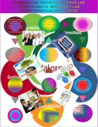GENERAR HÁBITOS
SALUDABLES EN SU
ESTILO DE VIDA
PARA GARANTIZAR
LA PREVENCIÓN DE
RIESGOS
OCUPACIONALES
ASUMIR
RESPONSABLEMENTELOS
CRITERIOS DE
PRESERVACIÓN Y
CONSERVACIÓN DEL
MEDIO AMBIENTE Y DE
DESARROLLO SOSTENIBLE,
EN EL EJERCICIO DE SU
DESEMPEÑO LABORAL Y
SOCIAL.
ENCONTRAR
VOCABULARIO Y
EXPRESIONES DE
INGLÉS TÉCNICO
EN ANUNCIOS,
FOLLETOS,
PÁGINAS WEB,
ETC
ENCONTRAR
INFORMACIÓN
ESPECÍFICA Y
PREDECIBLE EN
ESCRITOS
SENCILLOS Y
COTIDIANOS
DESARROLLAR
ESTRATEGIAS DE
COMERCIALIZACIÓN DE LOS
PRODUCTOS Y SERVICIOS
BUSCANDO LA
FIDELIZACIÓN DE LOS
CLIENTES Y CRECIMIENTO
DE LA ENTIDAD SEGÚN
POLÍTICA INSTITUCIONAL
LEER TEXTOS
MUY BREVES
Y SENCILLOS
EN INGLÉS
GENERAL Y
TÉCNICO
COMPRENDER LA
IDEA PRINCIPAL
EN AVISOS Y
MENSAJES
BREVES, CLAROS Y
SENCILLOS EN
INGLÉS TÉCNICO
COMUNICARSE EN
TAREAS SENCILLAS Y
HABITUALES QUE
REQUIEREN UN
INTERCAMBIO SIMPLE
Y DIRECTO DE
INFORMACIÓN
COTIDIANA Y TÉCNICA
REALIZAR INTERCAMBIOS
SOCIALES Y PRÁCTICOS
MUY BREVES, CON UN
VOCABULARIO SUFICIENTE
PARA HACER UNA
EXPOSICIÓN O MANTENER
UNA CONVERSACIÓN
SENCILLA SOBRE TEMAS
TÉCNICOS
COMPRENDER
FRASES Y
VOCABULARIO
HABITUAL SOBRE
TEMAS DE INTERÉS
PERSONAL Y TEMAS
TÉCNICOS
ADMINISTRAR
SISTEMAS DE
INFORMACIÓN
REQUERIDOS DE
ACUERDO CON LAS
NECESIDADES DE LA
UNIDAD DE NEGOCIO
REALIZAR
SEGMENTACION DE
MERCADO DEL
SECTOR
FINANCIERO
SEGUN POLITICA
INSTITUCIONAL Y
CARACTERISTICAS
DEL ENTORNO
 