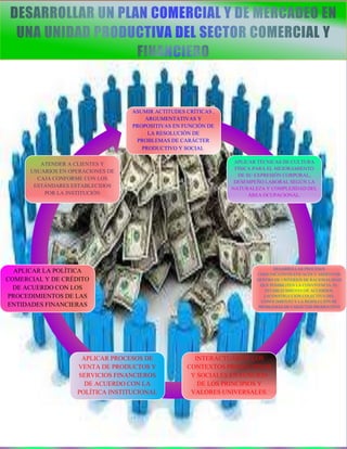 ASUMIR ACTITUDES CRÍTICAS ,
ARGUMENTATIVAS Y
PROPOSITIVAS EN FUNCIÓN DE
LA RESOLUCIÓN DE
PROBLEMAS DE CARÁCTER
PRODUCTIVO Y SOCIAL.
APLICAR TÉCNICAS DE CULTURA
FÍSICA PARA EL MEJORAMIENTO
DE SU EXPRESIÓN CORPORAL,
DESEMPEÑO LABORAL SEGÚN LA
NATURALEZA Y COMPLEJIDAD DEL
ÁREA OCUPACIONAL.
DESARROLLAR PROCESOS
COMUNICATIVOS EFICACES Y ASERTIVOS
DENTRO DE CRITERIOS DE RACIONALIDAD
QUE POSIBILITEN LA CONVIVENCIA, EL
ESTABLECIMIENTO DE ACUERDOS,
LACONSTRUCCIÓN COLECTIVA DEL
CONOCIMIENTO Y LA RESOLUCIÓN DE
PROBLEMAS DE CARÁCTER PRODUCTIVO
INTERACTUAR EN LOS
CONTEXTOS PRODUCTIVOS
Y SOCIALES EN FUNCIÓN
DE LOS PRINCIPIOS Y
VALORES UNIVERSALES.
APLICAR PROCESOS DE
VENTA DE PRODUCTOS Y
SERVICIOS FINANCIEROS
DE ACUERDO CON LA
POLÍTICA INSTITUCIONAL
APLICAR LA POLÍTICA
COMERCIAL Y DE CRÉDITO
DE ACUERDO CON LOS
PROCEDIMIENTOS DE LAS
ENTIDADES FINANCIERAS
ATENDER A CLIENTES Y
USUARIOS EN OPERACIONES DE
CAJA CONFORME CON LOS
ESTÁNDARES ESTABLECIDOS
POR LA INSTITUCIÓN
 