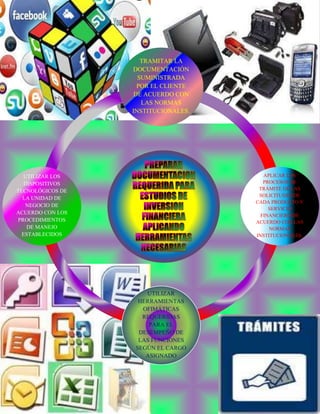 TRAMITAR LA
DOCUMENTACIÓN
SUMINISTRADA
POR EL CLIENTE
DE ACUERDO CON
LAS NORMAS
INSTITUCIONALES.
APLICAR LOS
PROCESOS DE
TRÁMITE DE LAS
SOLICITUDES DE
CADA PRODUCTO Y
SERVICIO
FINANCIERO DE
ACUERDO CON LAS
NORMAS
INSTITUCIONALES.
UTILIZAR
HERRAMIENTAS
OFIMÁTICAS
REQUERIDAS
PARA EL
DESEMPEÑO DE
LAS FUNCIONES
SEGÚN EL CARGO
ASIGNADO
UTILIZAR LOS
DISPOSITIVOS
TECNOLÓGICOS DE
LA UNIDAD DE
NEGOCIO DE
ACUERDO CON LOS
PROCEDIMIENTOS
DE MANEJO
ESTABLECIDOS
 