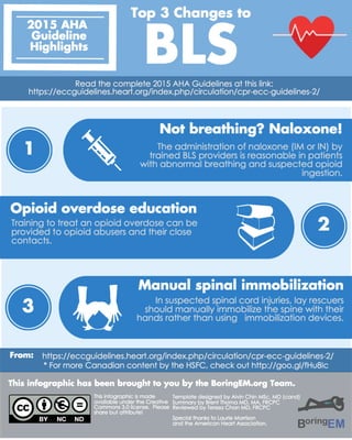 Infografía. top 3 changes to bls. 2015 aha guidelines highlights