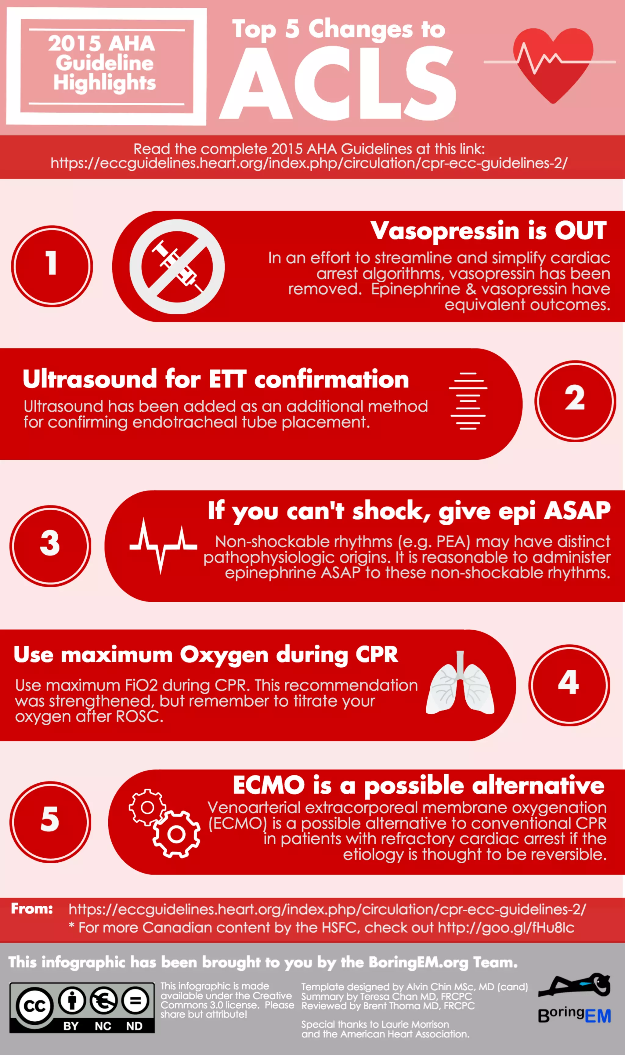 Infografía. top 5 changes to acls. 2015 aha guidelines highlights | PDF