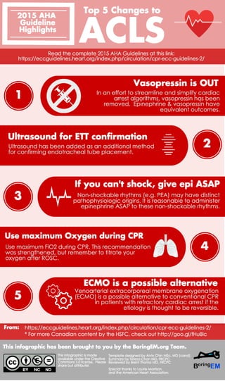 Infografía. top 5 changes to acls. 2015 aha guidelines highlights