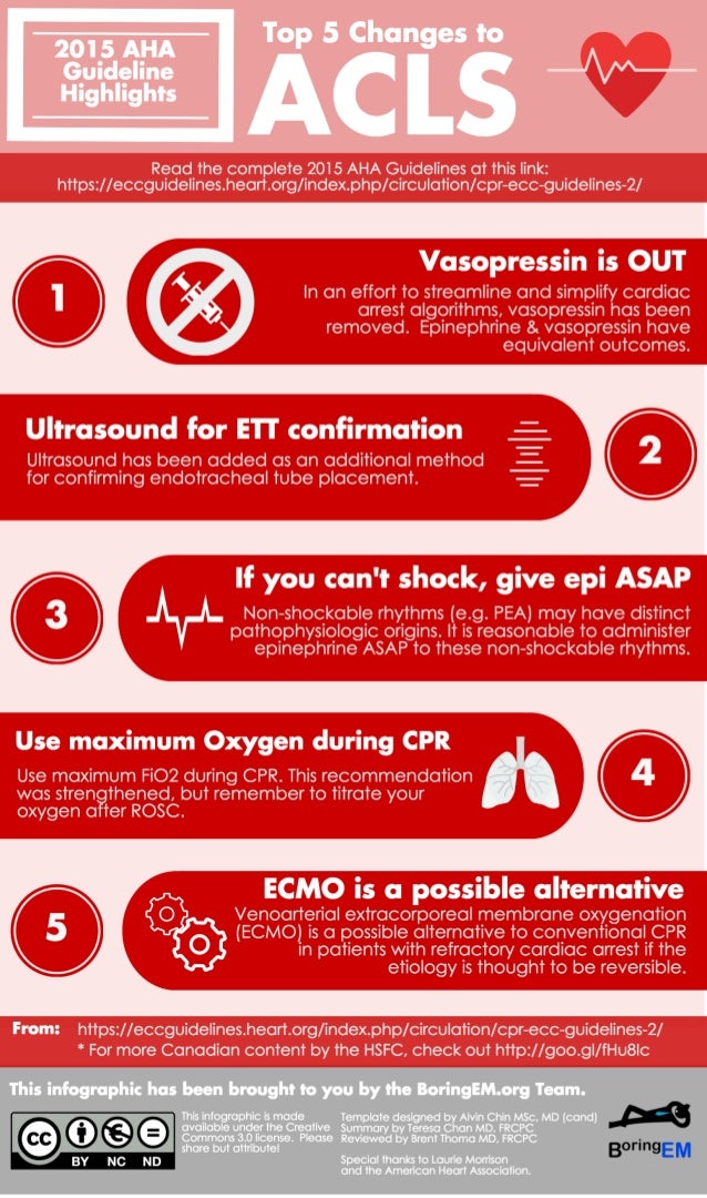 2015 Cpr Guidelines Chart
