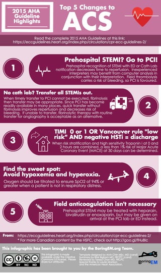 Infografía. Top 5 changes to ACS. 2015 AHA guidelines highlights