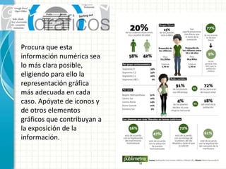 Procura que esta
información numérica sea
lo más clara posible,
eligiendo para ello la
representación gráfica
más adecuada en cada
caso. Apóyate de iconos y
de otros elementos
gráficos que contribuyan a
la exposición de la
información.
 