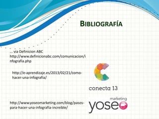 BIBLIOGRAFÍA
... via Definicion ABC
http://www.definicionabc.com/comunicacion/i
nfografia.php
http://e-aprendizaje.es/2013/02/21/como-
hacer-una-infografia/
http://www.yoseomarketing.com/blog/pasos-
para-hacer-una-infografia-increible/
 