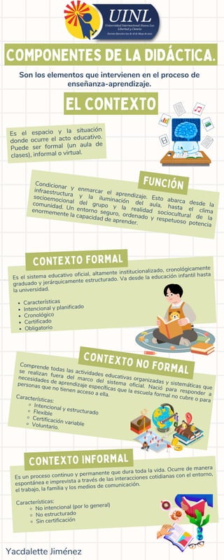 Componentes Esenciales de la Didáctica en el Proceso Educativo | PDF