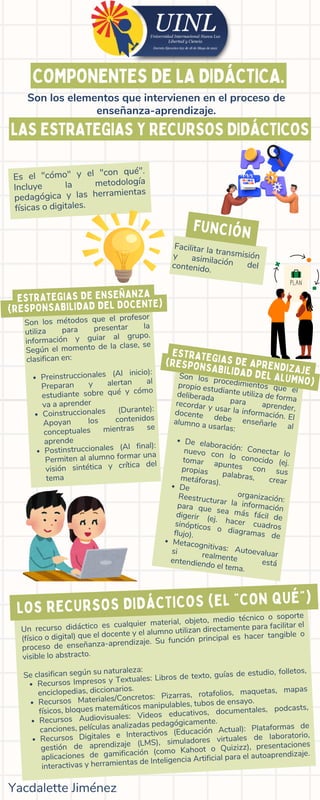 Componentes Esenciales de la Didáctica en el Proceso Educativo | PDF