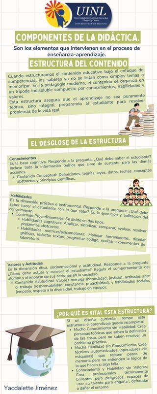 Componentes Esenciales de la Didáctica en el Proceso Educativo | PDF