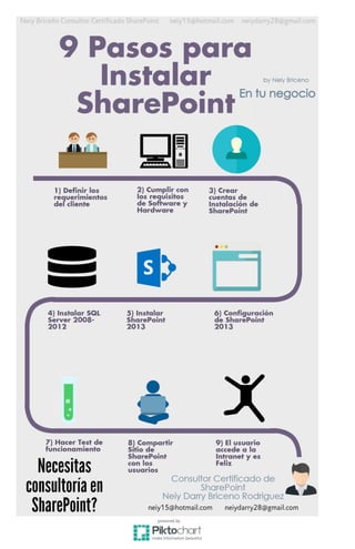 Infografía 9 pasos para Instalar SharePoint 2013 por Neiy Briceño