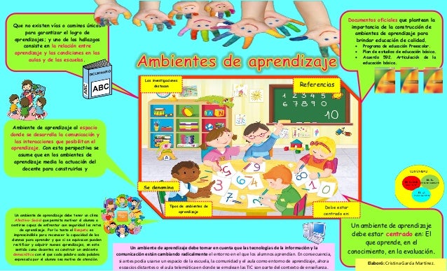 Infografía ambientes de aprendizaje
