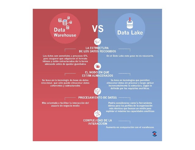 data lakehouse vs data lake data lakehouse vs data lake