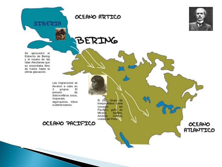 Infografía de las Teorías Del Poblamiento De América