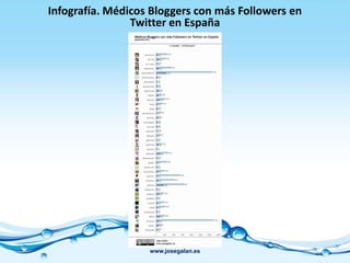 Infografía. Médicos Bloggers con más Followers en Twitter en España www.josegalan.es 