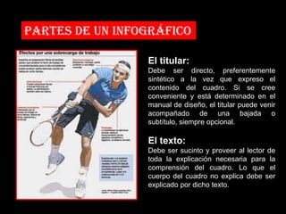 Partes de un infográfico

                 El titular:
                 Debe ser directo, preferentemente
                 sintético a la vez que expreso el
                 contenido del cuadro. Si se cree
                 conveniente y está determinado en el
                 manual de diseño, el titular puede venir
                 acompañado de una bajada o
                 subtítulo, siempre opcional.

                 El texto:
                 Debe ser sucinto y proveer al lector de
                 toda la explicación necesaria para la
                 comprensión del cuadro. Lo que el
                 cuerpo del cuadro no explica debe ser
                 explicado por dicho texto.
 