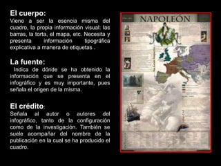 El cuerpo:
Viene a ser la esencia misma del
cuadro, la propia información visual: las
barras, la torta, el mapa, etc. Necesita y
presenta       información      tipográfica
explicativa a manera de etiquetas .

La fuente:
  Indica de dónde se ha obtenido la
información que se presenta en el
infográfico y es muy importante, pues
señala el origen de la misma.


El crédito:
Señala al autor o autores del
infográfico, tanto de la configuración
como de la investigación. También se
suele acompañar del nombre de la
publicación en la cual se ha producido el
cuadro.
 