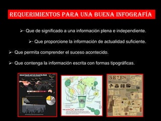 Requerimientos para una buena infografía

     · Que de significado a una información plena e independiente.

         · Que proporcione la información de actualidad suficiente.

· Que permita comprender el suceso acontecido.

· Que contenga la información escrita con formas tipográficas.
 