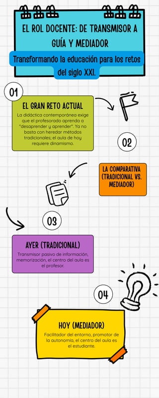 El Rol del Docente como Guía y Mediador en la Educación Contemporánea | PDF
