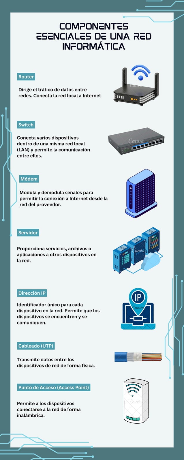 Infografía Componentes Esenciales de una Red Informatica.pdf